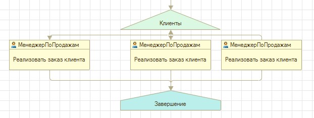 рисунок 2